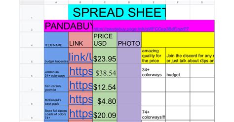 super cheap pandabuy spreadsheet.